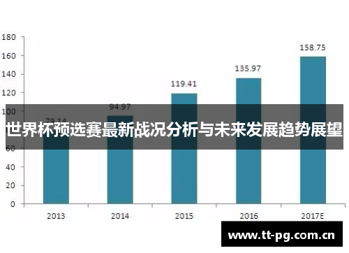 世界杯预选赛最新战况分析与未来发展趋势展望